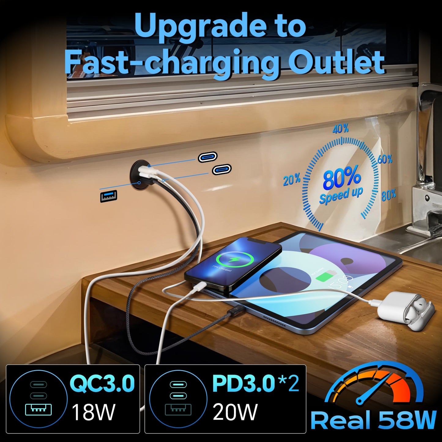 USB C Socket 12V Outlet Aluminum, Dual 20W PD3.0 Type-C & 18W QC3.0, Multi Port Fast Charging for Camper Trailer Truck Boat