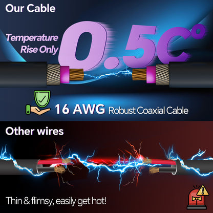 for Starlink Mini USB C to DC Power Cable, 3M/9.8FT 16AWG Copper Wire Waterproof