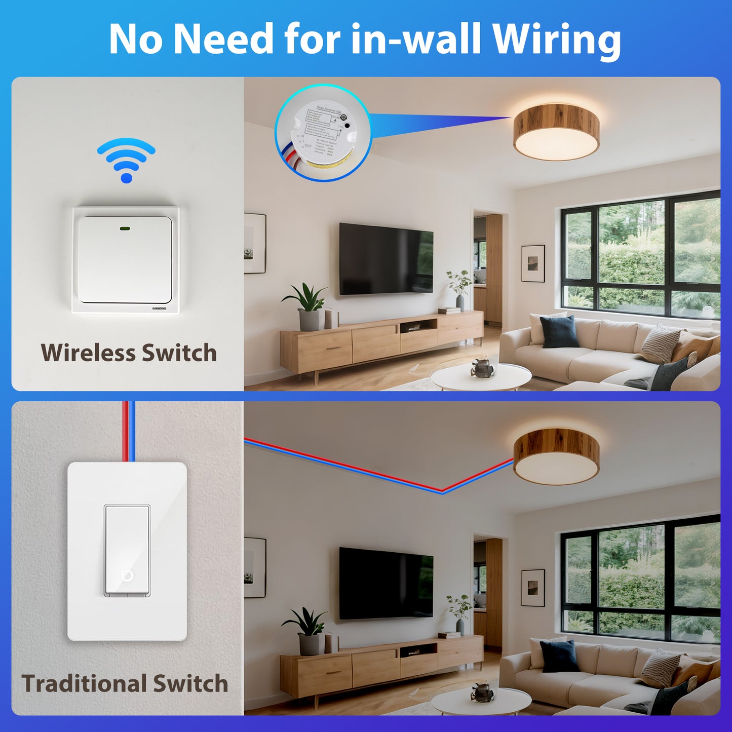 Acegoo Wireless Lights Switch Kit - Self-Powered Battery Free Transmitter with Receiver Remote Control House Lighting & Appliances (Switch, Receiver Included) 10A