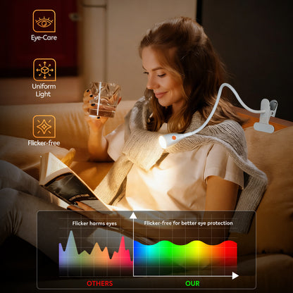 Reading Light for Clip on Lamp 3000K/Amber Light with USB-C Adapter White