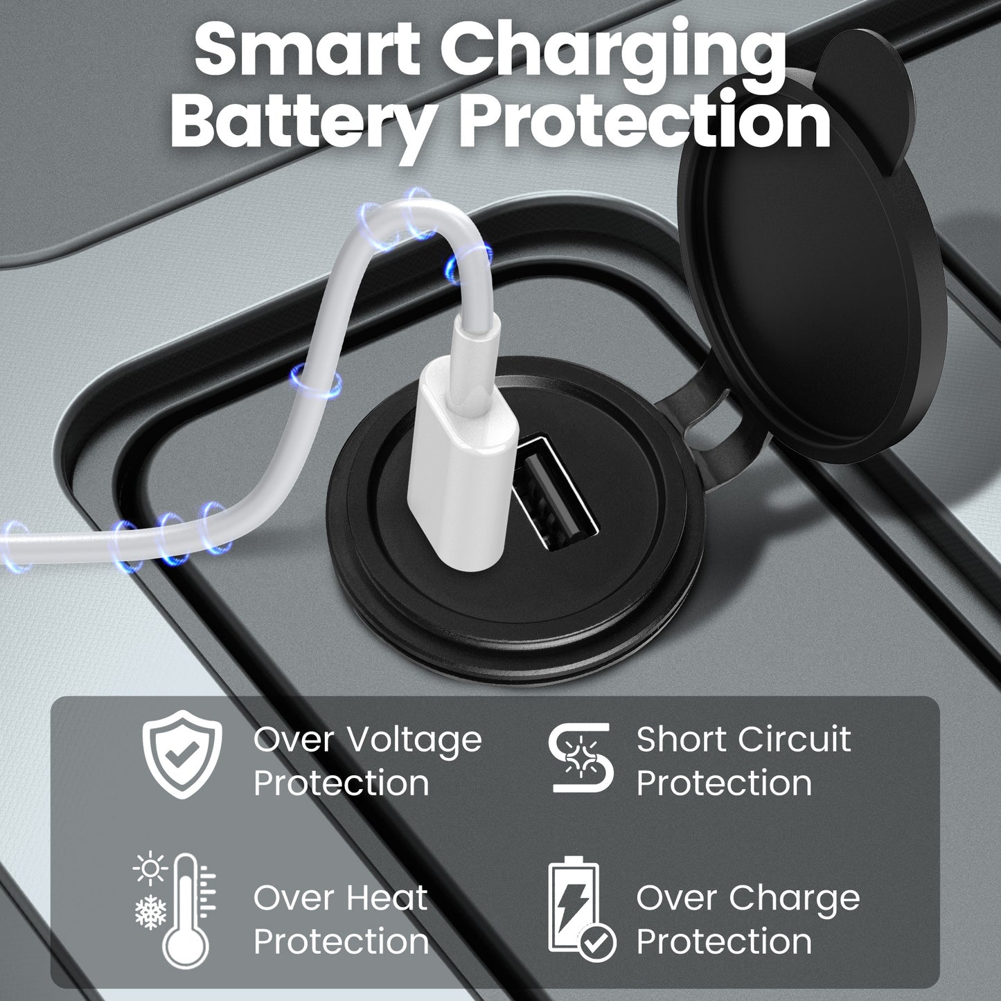 48W 12V USB Socket Outlet, USB C +USB A, Hole 1"(25mm)