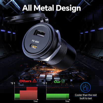 83W 12V USB Socket Outlet, PD3.0 65W+QC3.0 18W