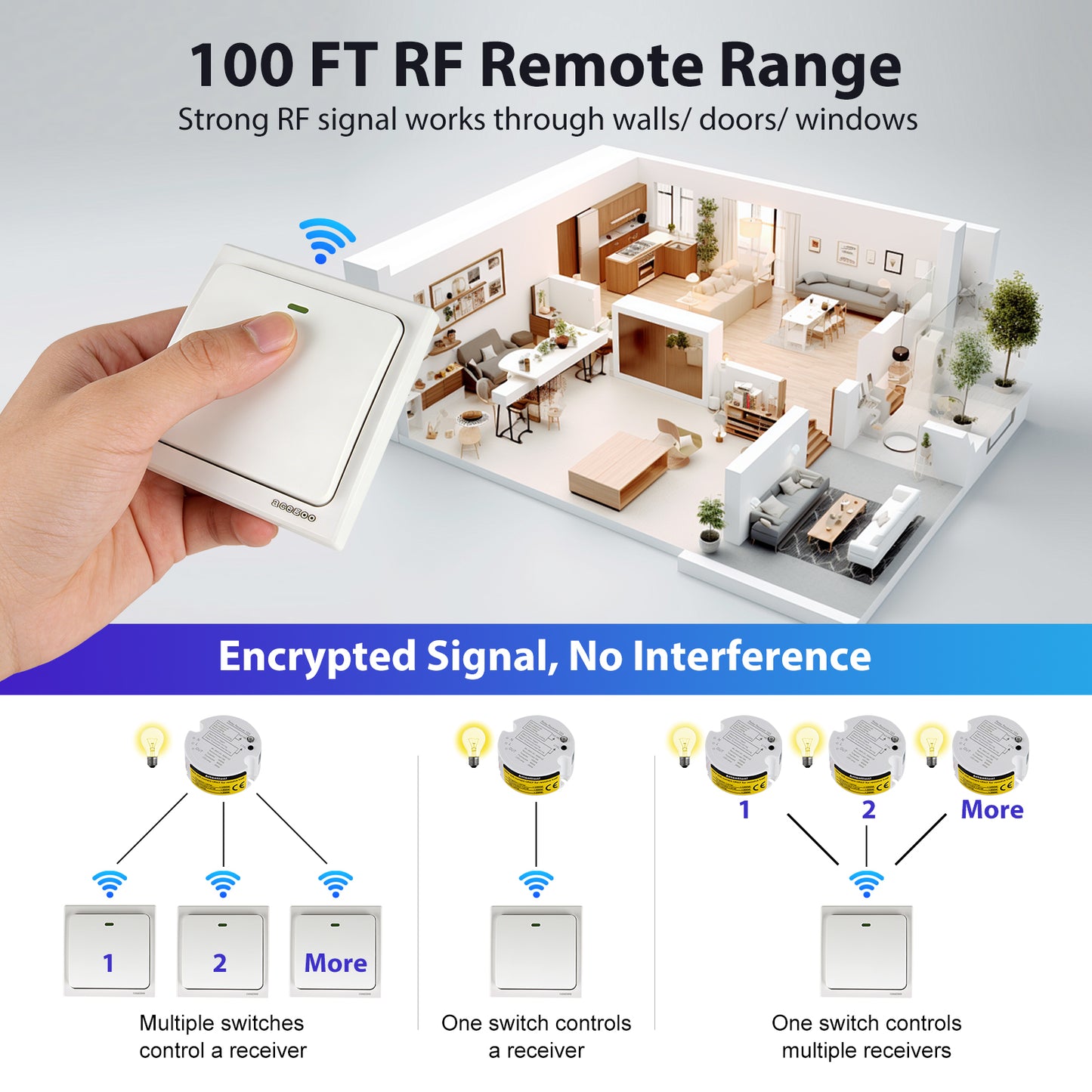 Acegoo Wireless Lights Switch Kit - Self-Powered Battery Free Transmitter with Receiver Remote Control House Lighting & Appliances (Switch, Receiver Included) 10A