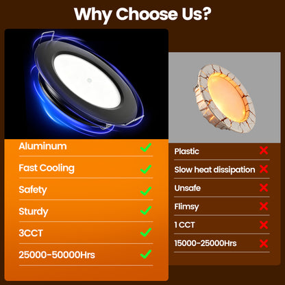 12V LED Lights, Recessed Ceiling Light 76mm 3CCT 3000K/4000K/6000K