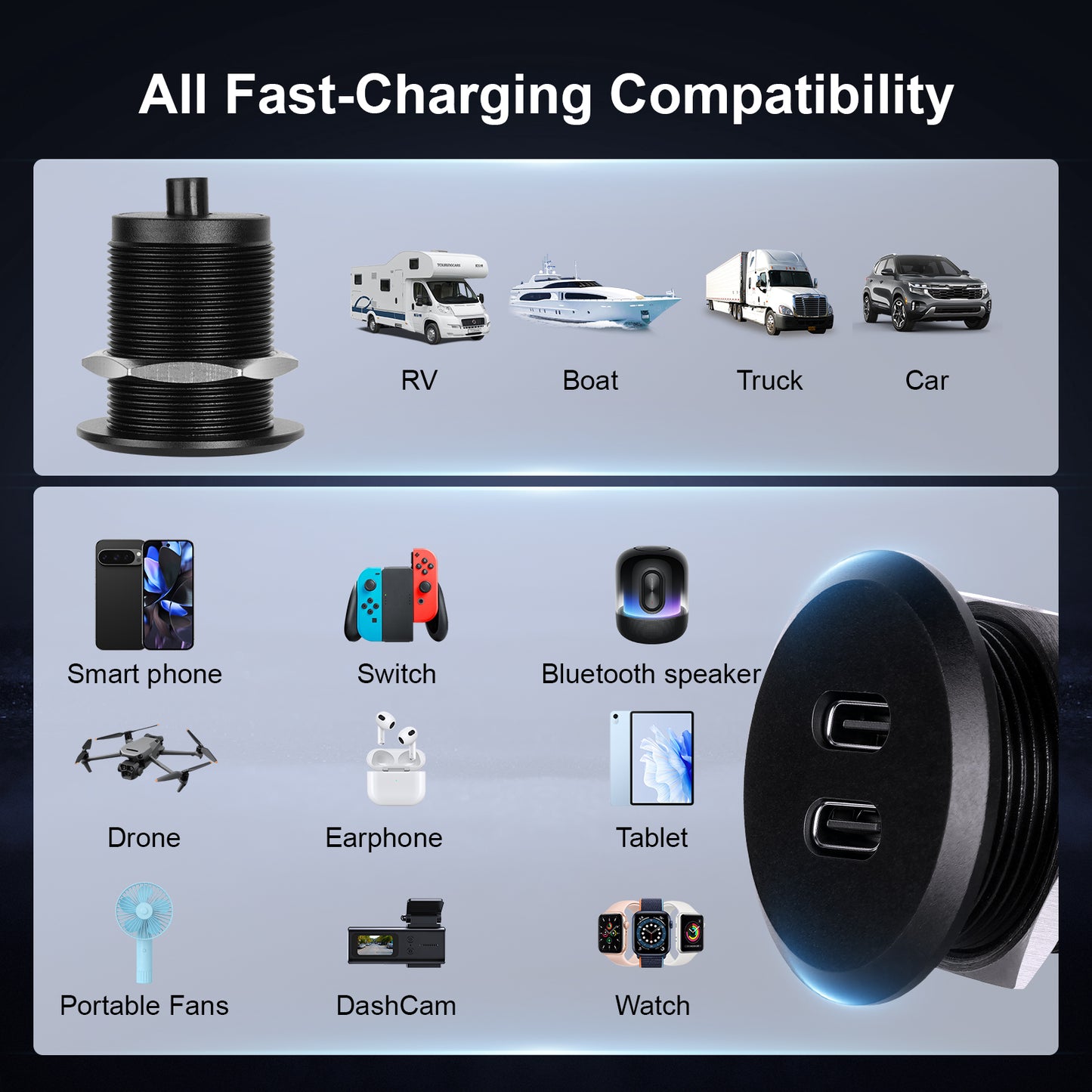 12V USB Outlet USB C Charger, 24W Output