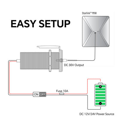 acegoo for starlink Mini 12V Adapter Recessed Mount, DC 12V to 30V Step Up Converter Waterproof & Aluminum