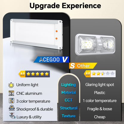 12V LED Ceiling Light Full Aluminum 11W, 3 Color Temperature Switchable, Dimmable Panel Lamp 32.5cmX14.5cm 1180 Lumen