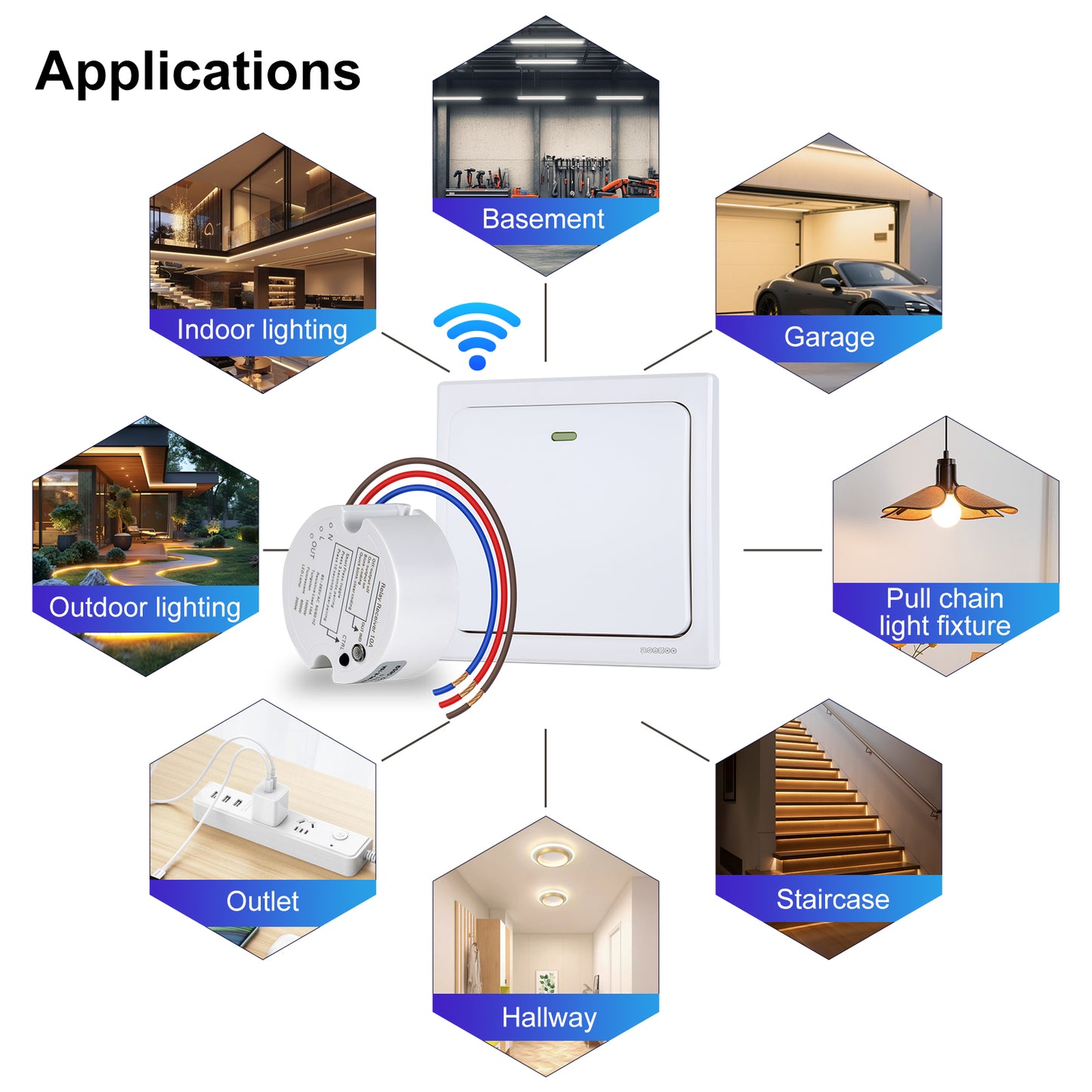 Acegoo Wireless Lights Switch Kit - Self-Powered Battery Free Transmitter with Receiver Remote Control House Lighting & Appliances (Switch, Receiver Included) 10A