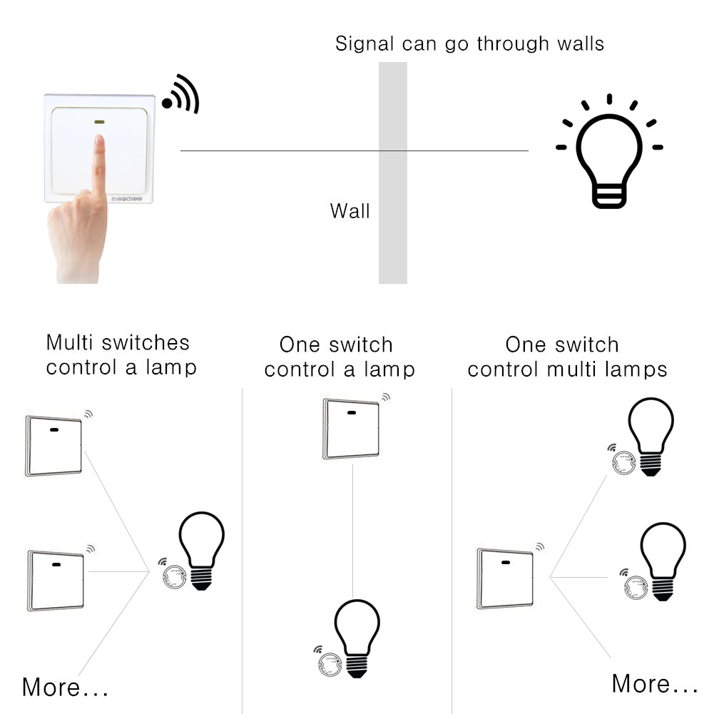Acegoo Wireless Lights Switch Kit - Self-Powered Battery Free Transmitter with Receiver Remote Control House Lighting & Appliances (Switch, Receiver Included) 10A